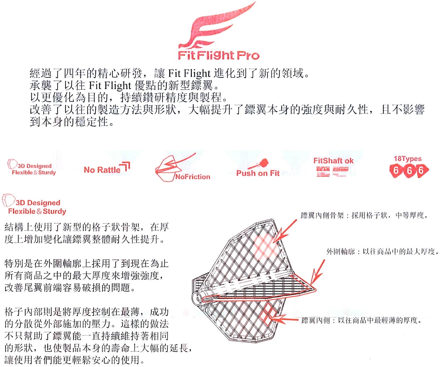 【Fit】Fit Flight Pro 3pcs [Type-D] 4