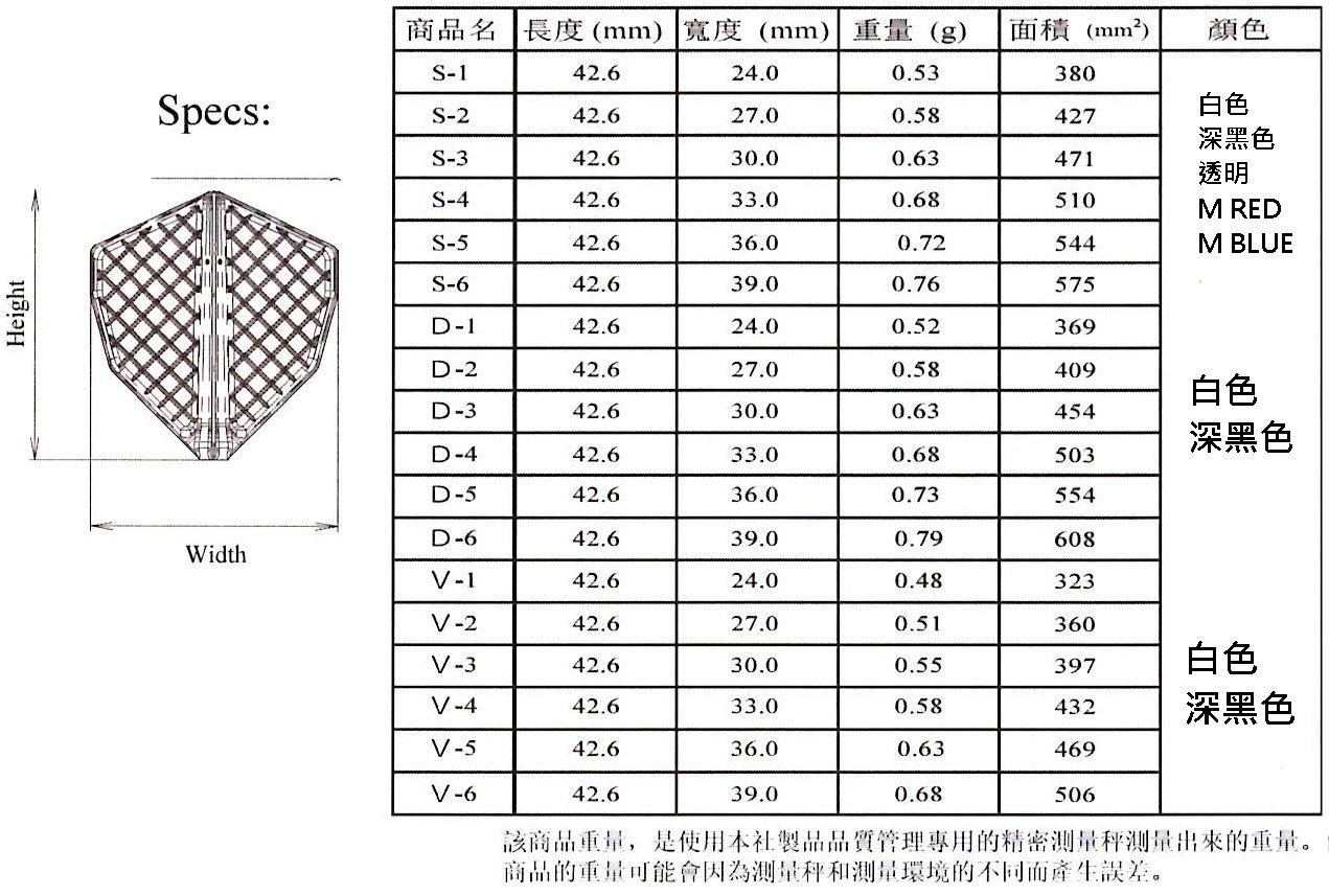 【Fit】Fit Flight Pro 3pcs [Type-S] 7