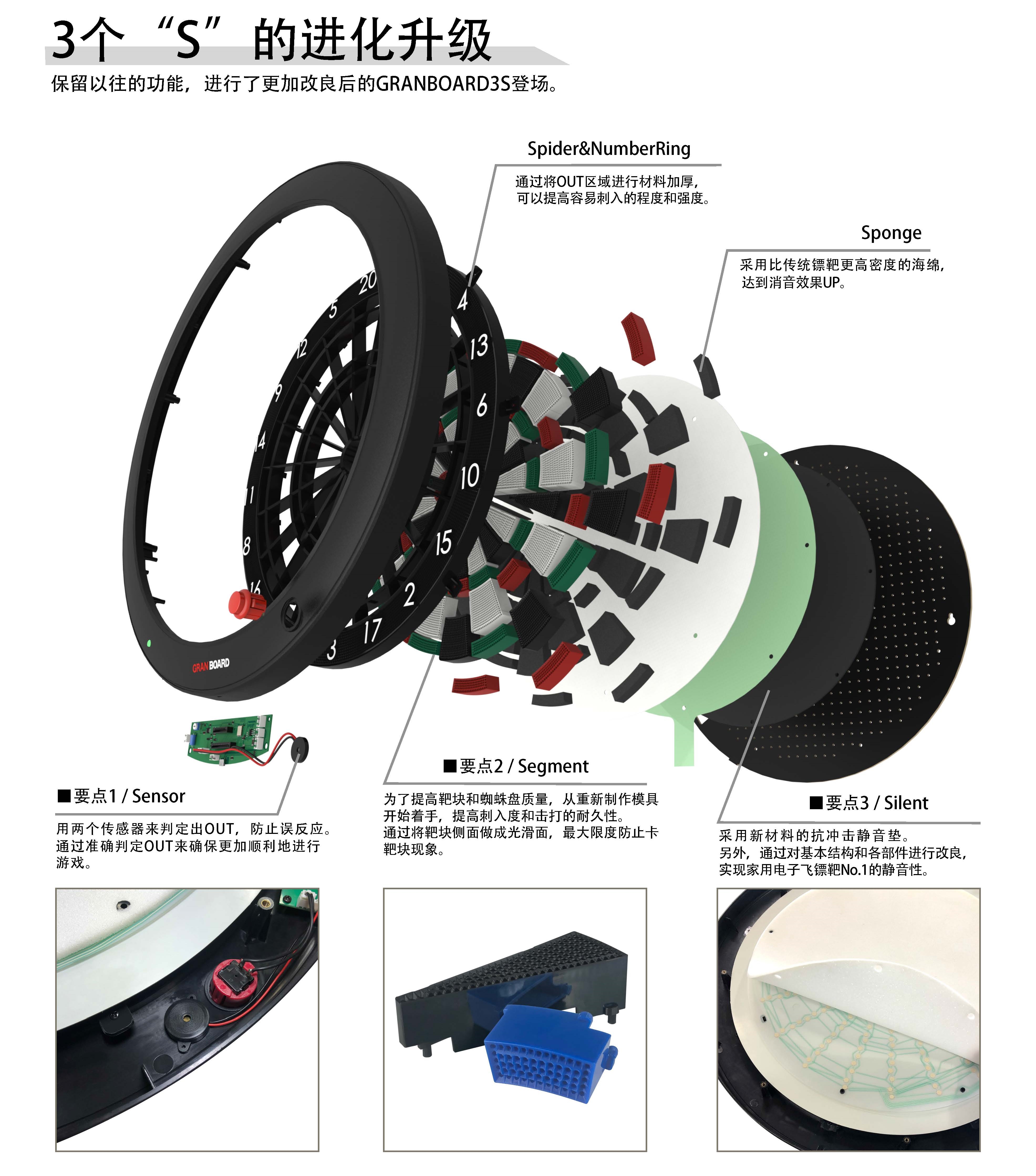 【GRAN】電子飛鏢靶 GB-3S [限台灣國內宅配] 5